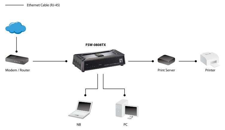 Level One Switch No Gestion 8 Puertos 10/100 Mini No Rack Base Magnetica
