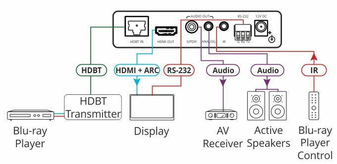 Kramer Electronics Kramer Digitools Tp-580ra - Video-, Audio-, Infrarrojo