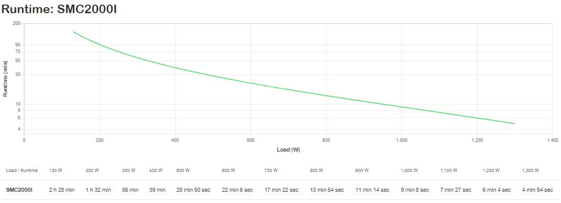 EAN 731304310075 - APC SMC2000I sistema de alimentación ininterrumpida (UPS) Línea interactiva 2 kVA 1300 W 7 salidas AC imagen 3