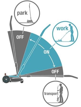 EAN 4078500054157 - Gardena HandyMower Cortacésped manual Batería Negro, Azul, Naranja imagen 2