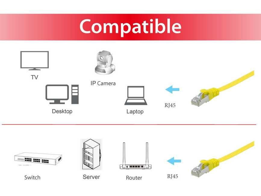 EAN 4015867224830 - Equip 607667 cable de red Amarillo 0,5 m Cat6a U/FTP (STP) imagen 3