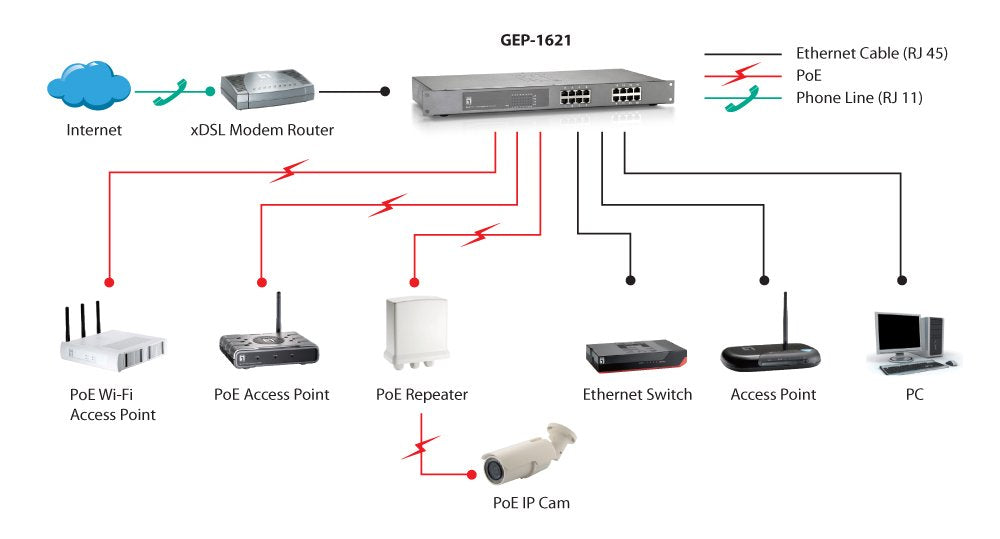 EAN 4015867185674 - LevelOne GEP-1621 switch No administrado Gigabit Ethernet (10/100/1000) Energía sobre Ethernet (PoE) Gris imagen 5