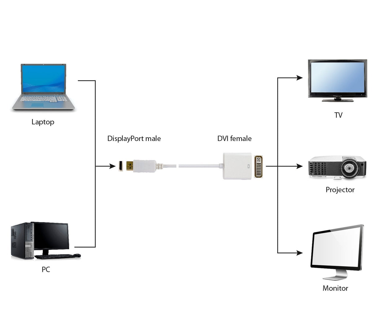 Gembird Adaptador Displayport A Dvi M/H Blanco A-Dpm-Dvif-002-W