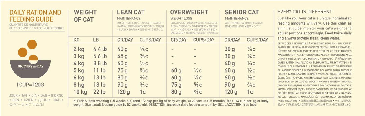 EAN 0064992714581 - Acana Cat TF Regionals Wild Prairie alimento seco para gatos 4,5 kg Adulto Pollo, Pescados imagen 3