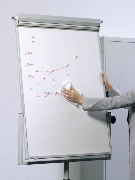 Durable Blancoboard Clean Paños De Limpieza Caja De 100 Blancos