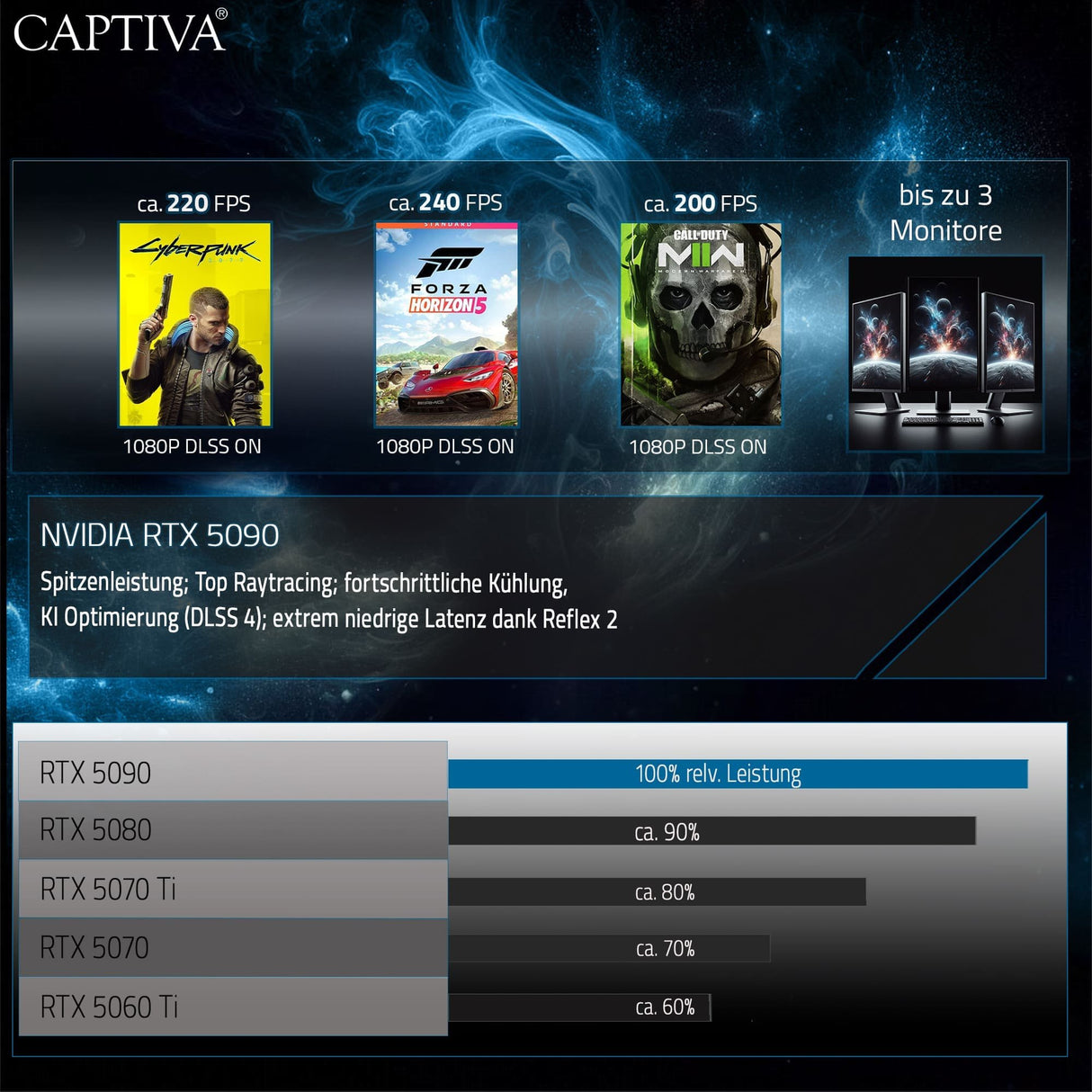 EAN 4046373892770 - CAPTIVA PC Ultimate Gaming I89-277 (Ultra 9 285KF/RTX5090 32GB GDDR7/SSD 2TB+2TB/128GB/WLAN/Windows 11 Ho imagen 8