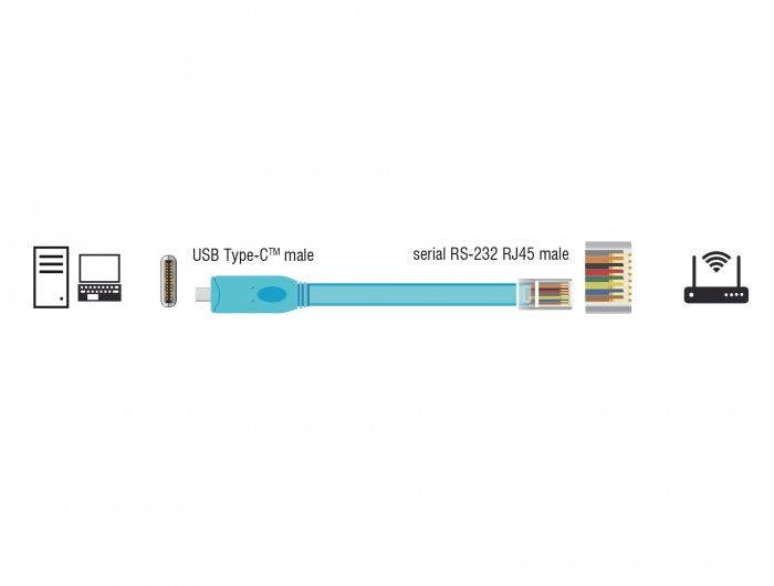 EAN 4043619639144 - DeLOCK 63914 cable de serie Azul 3 m USB Tipo C RJ45 imagen 3