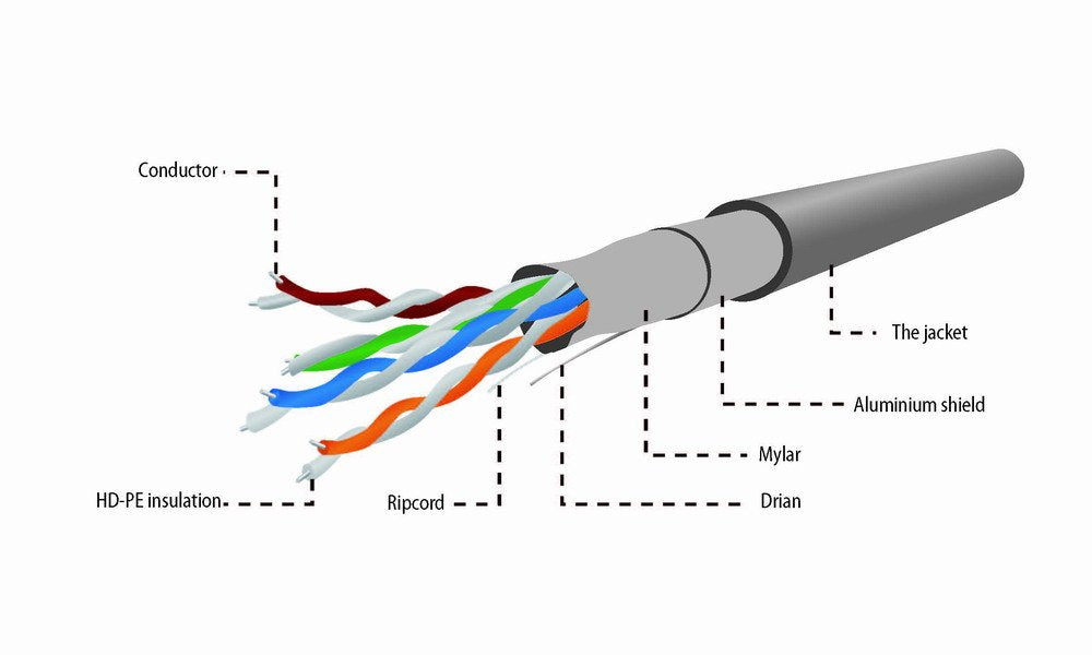 EAN 8716309078627 - Gembird CAT5e FTP 100m cable de red Gris F/UTP (FTP) imagen 5