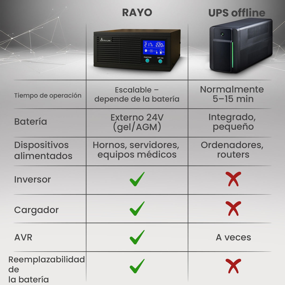 Extralink Ex.31148 Adaptador E Inversor De Corriente Auto 1600 W Negro
