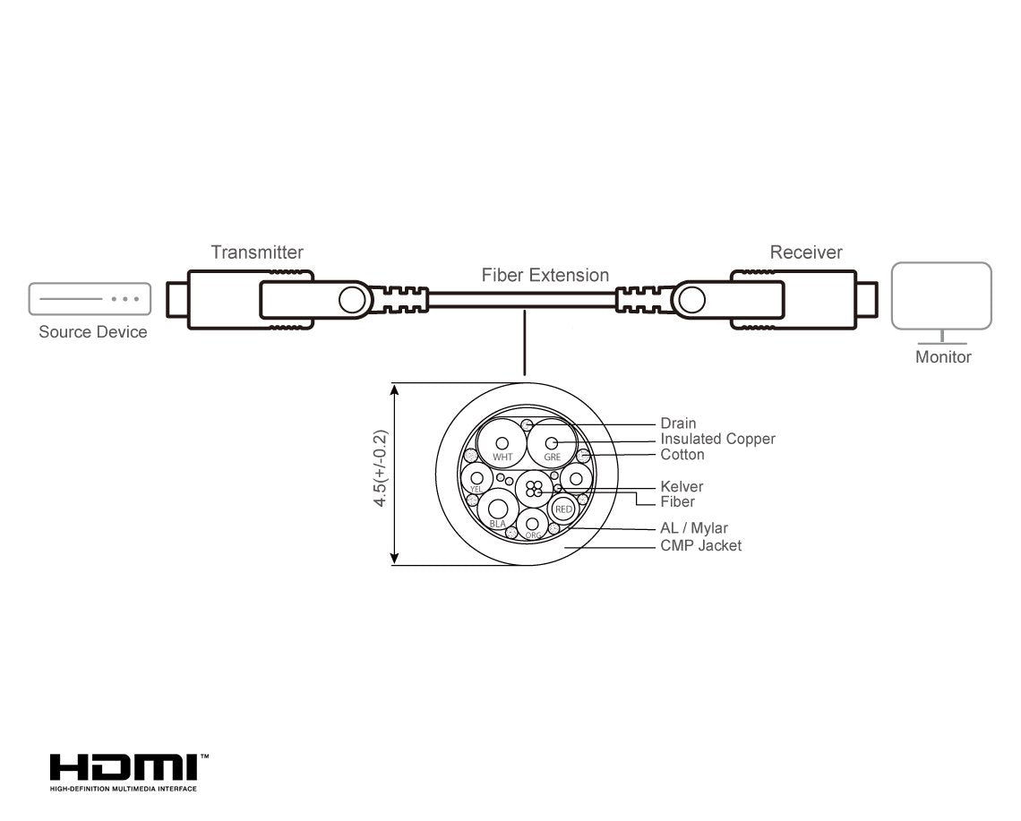 Cable Hdmi A-A 60 Metros Optico Activo 4k 60hz 18gbps Aten Cable Aoc Aten Conector Desmontable