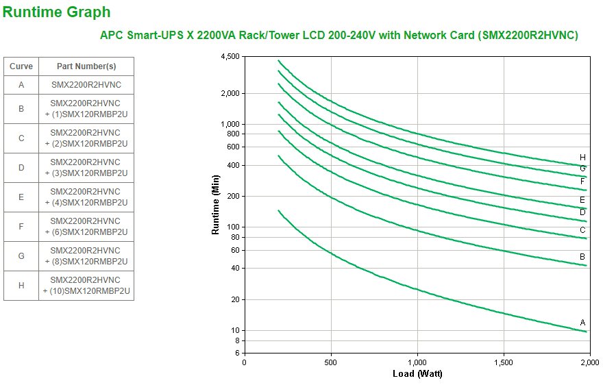 EAN 0731304327738 - APC Smart-UPS X 2200VA sistema de alimentación ininterrumpida (UPS) Línea interactiva 2,2 kVA 1980 W 9 sa imagen 3