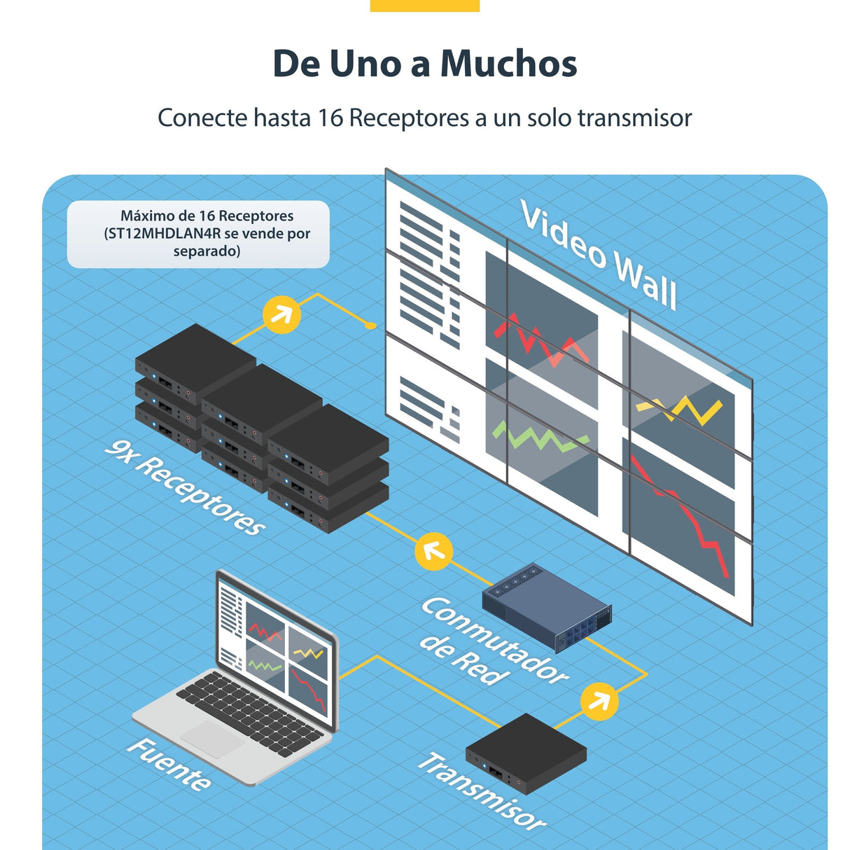 Juego De Extensor Ip Hdmi 4k Perp Con Soporte Para Mosaicodevideo