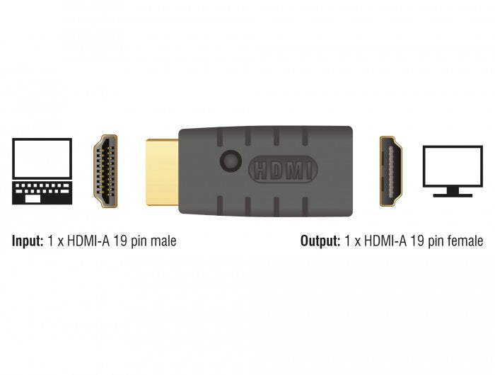 EAN 4043619633203 - DeLOCK 63320 cambiador de género para cable 1 x HDMI-A 19 pin Negro imagen 2