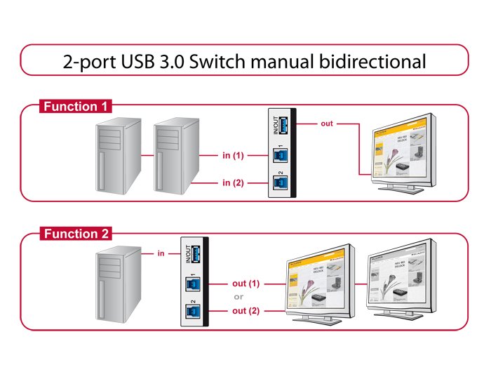 Delock Switch Bidireccional Manual Usb 3.0 De 2 Puertos