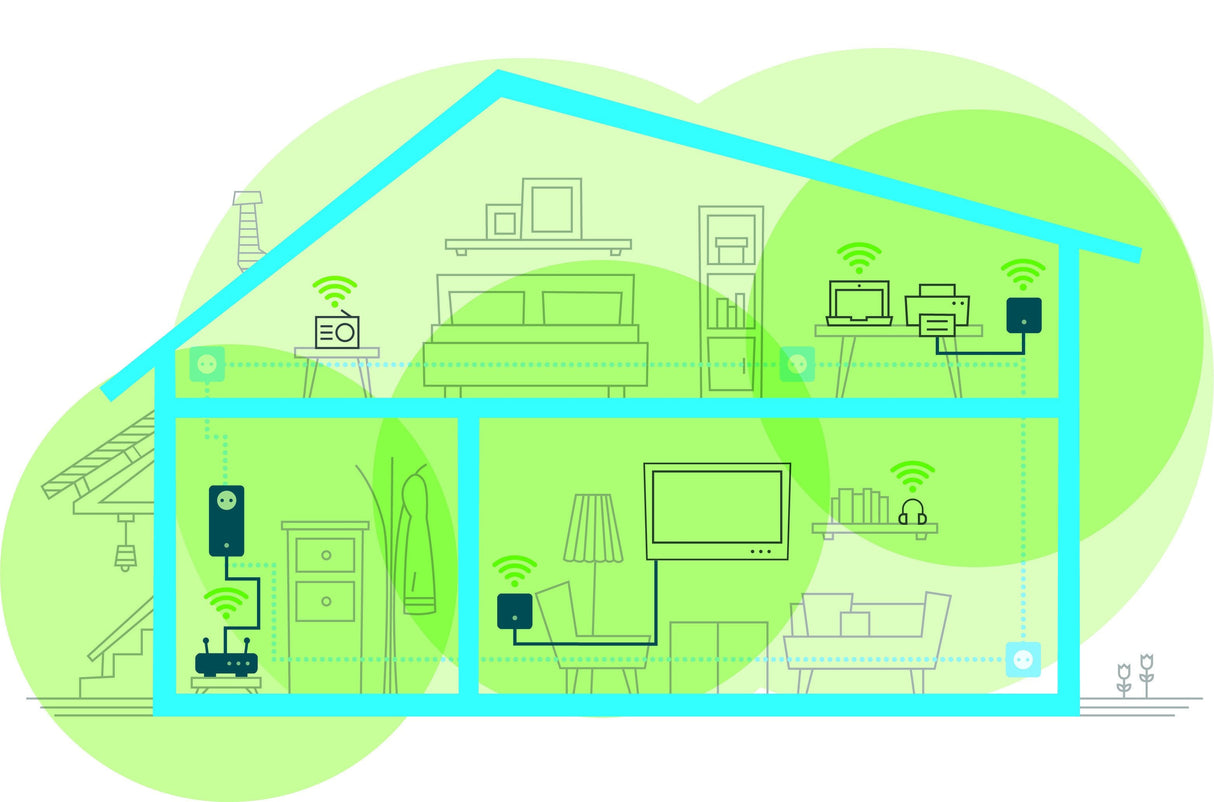 Devolo Magic 1 Wifi 2-1-1 Mini, Powerline + Wifi 4250059685598.0