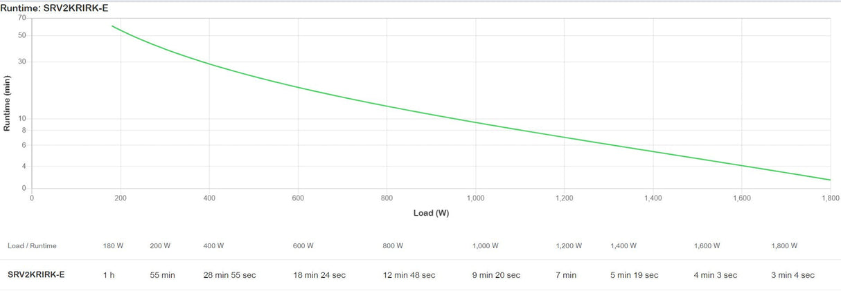 EAN 0731304436928 - APC SRV2KRIRK-E sistema de alimentación ininterrumpida (UPS) 2 kVA 1800 W imagen 5