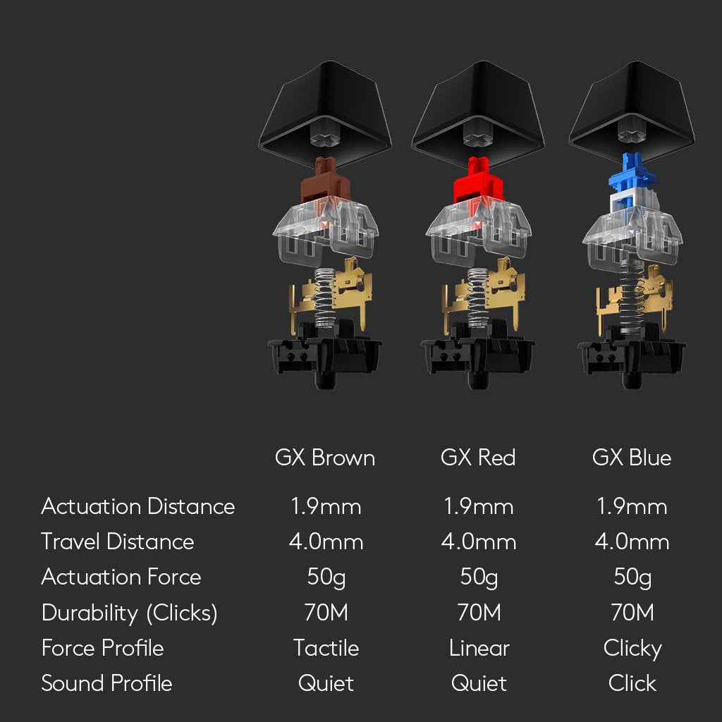 Teclado Inglés Logitech G G512 Carbon Lightsync Rgb Mechanical Gaming Keyboard With Gx Red Switches Usb Carbono