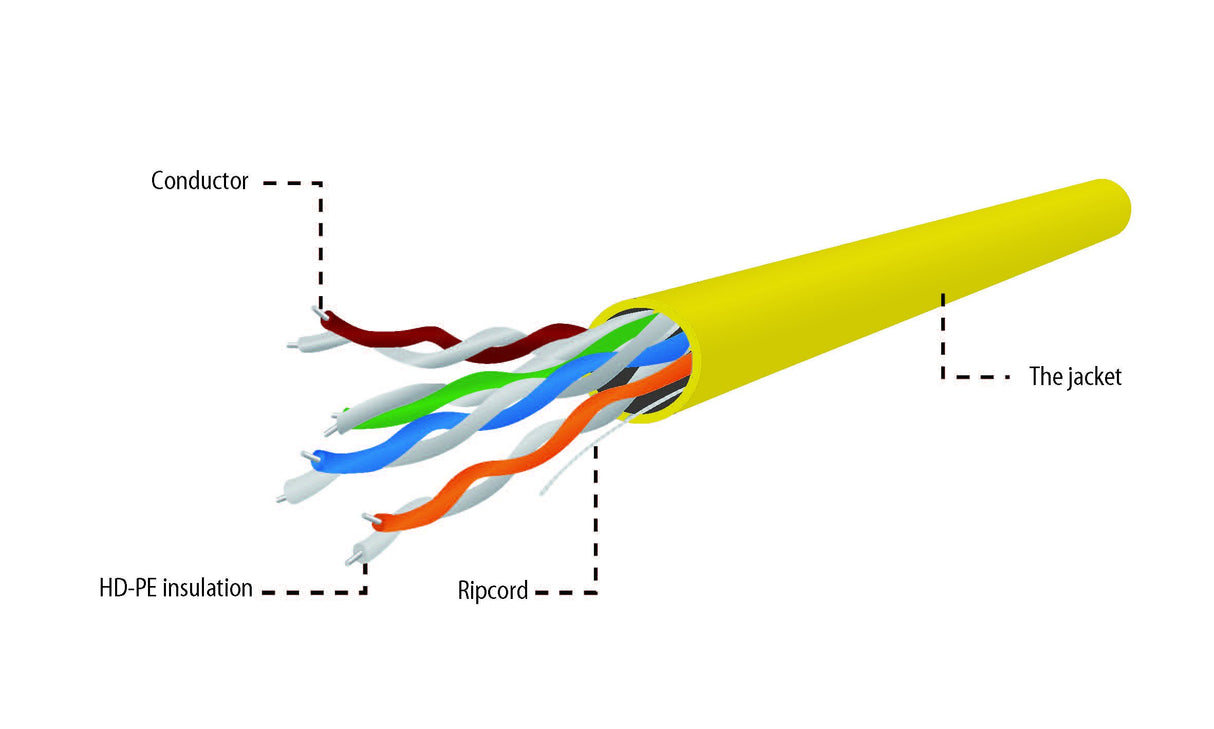 EAN 8716309123952 - Gembird UPC-5004E-SOL-Y cable de red Amarillo 305 m Cat5e U/UTP (UTP) imagen 5