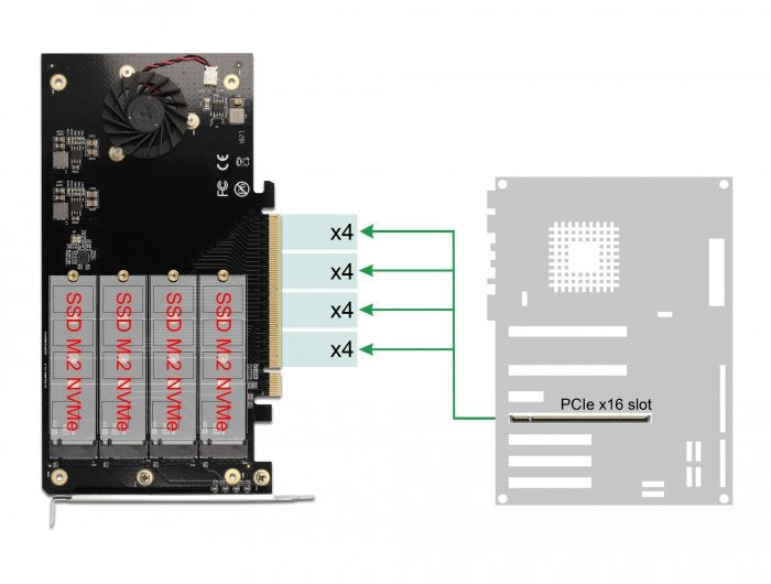 Pci Express X16 Karte Zu 4 X Intern Nvme M.2 Key M Mit Kühlkörper Und Lüfter - Bifurcation