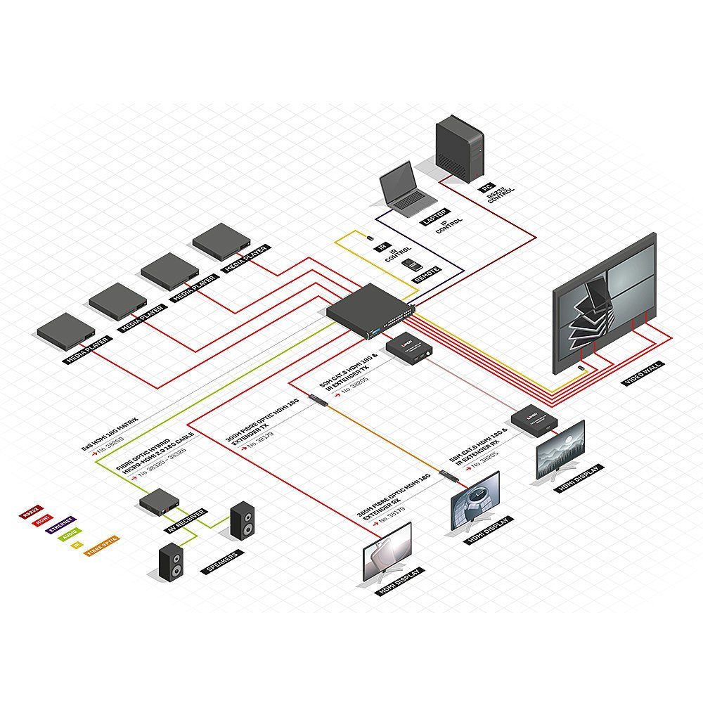EAN 4002888382601 - Lindy 38260 divisor de video HDMI 8x HDMI imagen 5