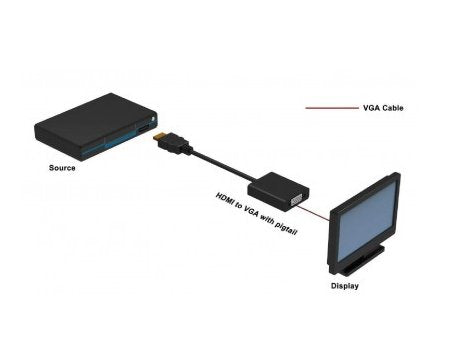 EAN 8057685301658 - Techly IDATA-HDMI-VGA2 adaptador de cable de vídeo VGA (D-Sub) Negro imagen 2