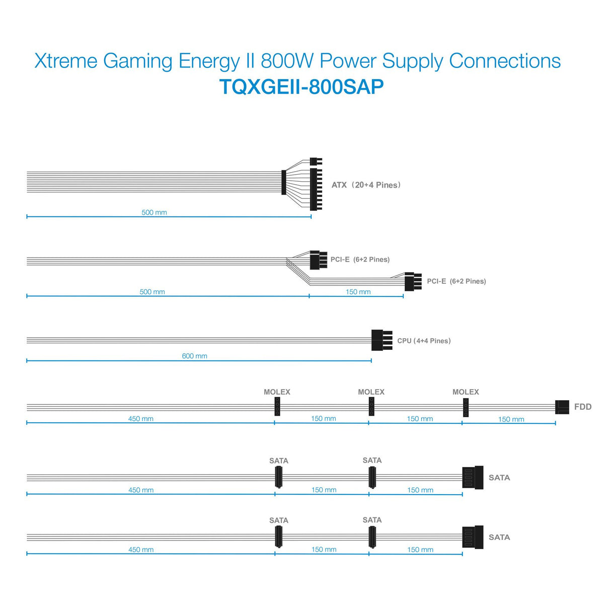 EAN 8433281007604 - TooQ TQXGEII-800SAP unidad de fuente de alimentación 800 W 20+4 pin ATX ATX Negro imagen 6