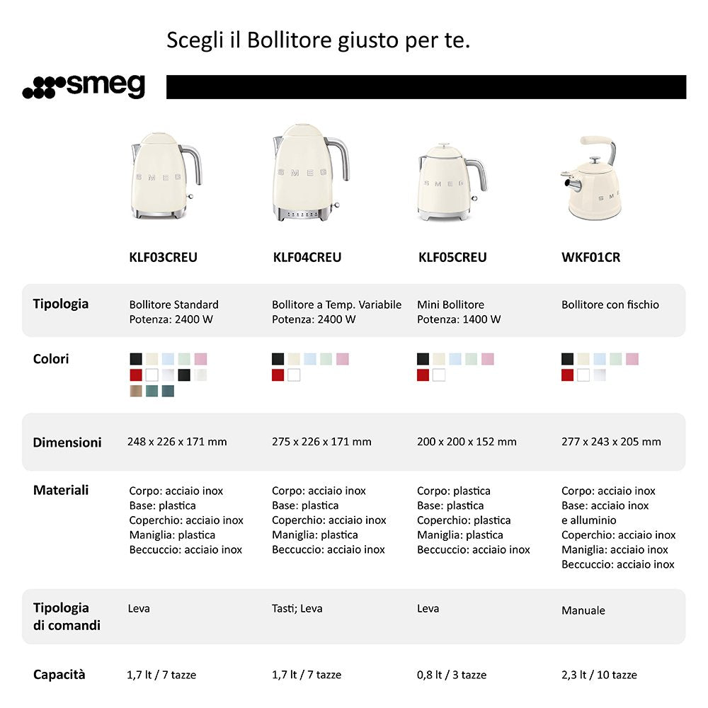 EAN 8017709230999 - Smeg KLF03WHEU tetera eléctrica 1,7 L 2400 W Blanco imagen 7