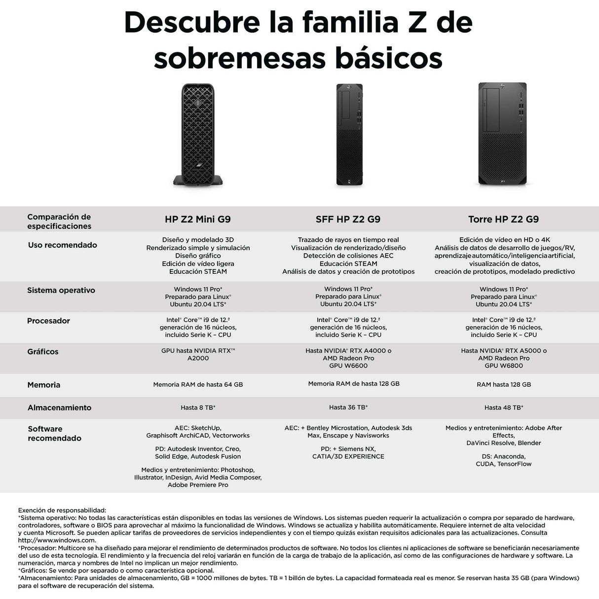 EAN 0198122987504 - HP Z2 Mini G9 Intel® Core™ i9 i9-14900 32 GB DDR5-SDRAM 1 TB SSD NVIDIA RTX A2000 Windows 11 Pro Mini PC imagen 4