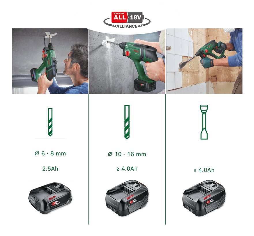 EAN 4053423233346 - Bosch 0 603 9D6 003 rotary hammers SDS Plus imagen 2