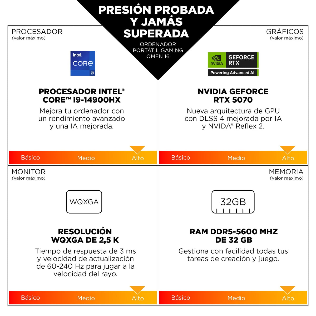 Hp Omen 16-Am0007ns 16" Intel Core 7 240h 32gb 1tb Ssd Nvidia Geforce Rtx 5050 Ia Blanco