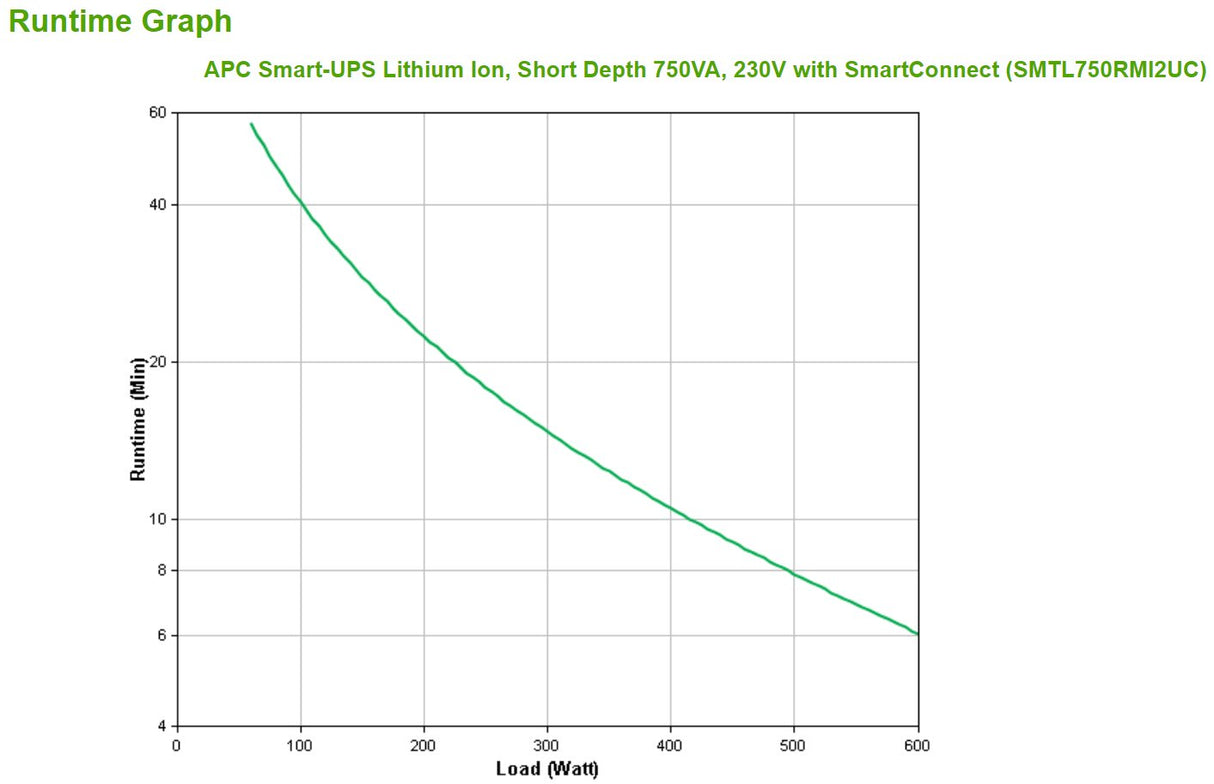 EAN 731304407966 - APC Smart-UPS Lithium Ion Short Depth 750VA 230V with SmartConnect sistema de alimentación ininterrumpida imagen 4