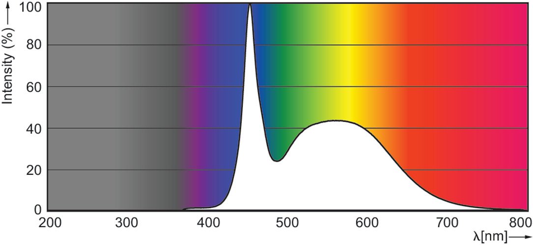 Philips Master Ledtube Hf 1200mm He 16.5w 865 T5