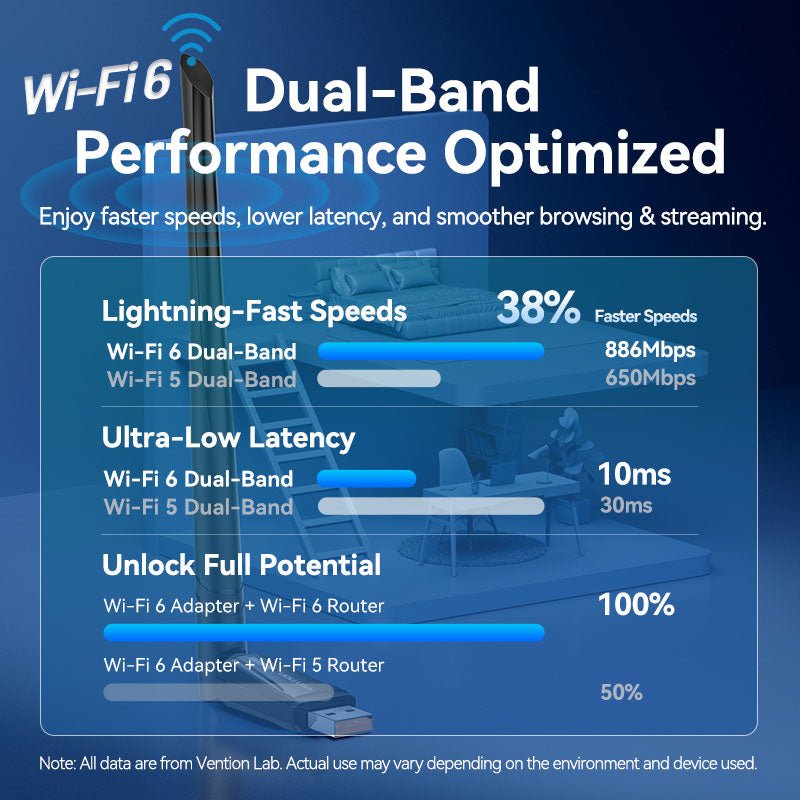 Ax900 Usb Wi-Fi Dual Band Adaptwrls Er With High Gain Antenna Black