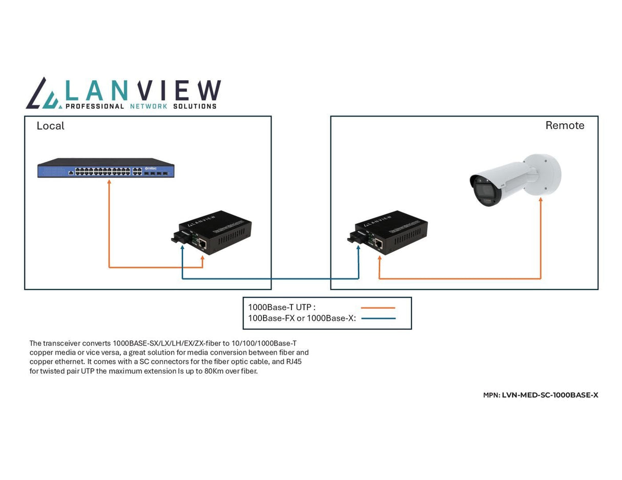 EAN 5715063521168 - Lanview LVN-MED-SC-1000BASE-X convertidor de medio imagen 2