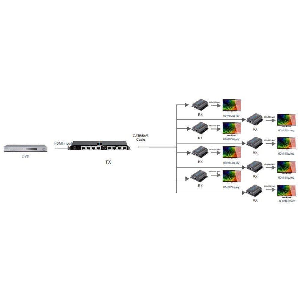 Extensor / Divisor Hdmi Techly Con Ir Vía Rj45 50m