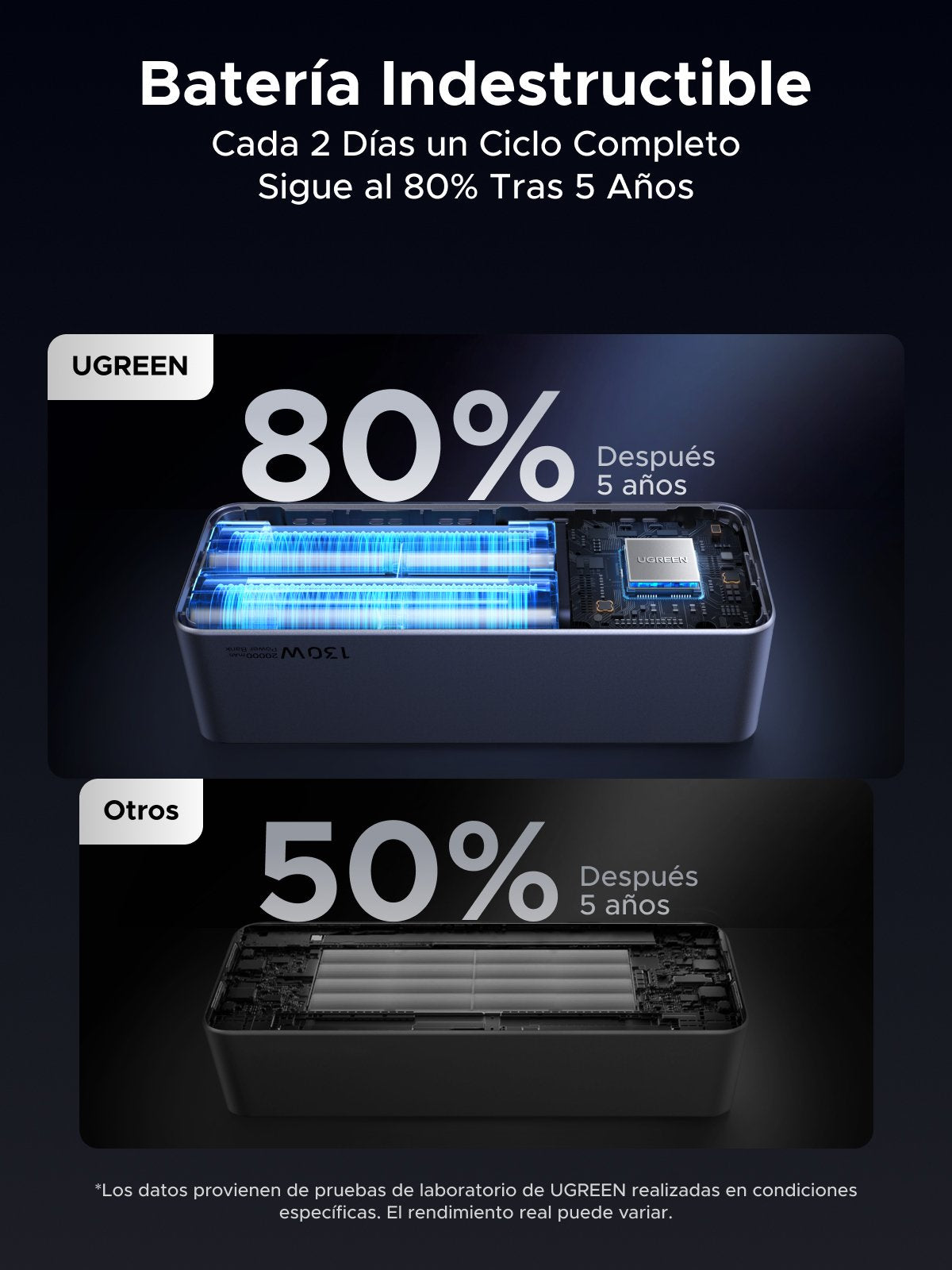EAN 6941876242924 - Ugreen 20000mAh 130W Fast Charging Powerbank Litio Gris imagen 27