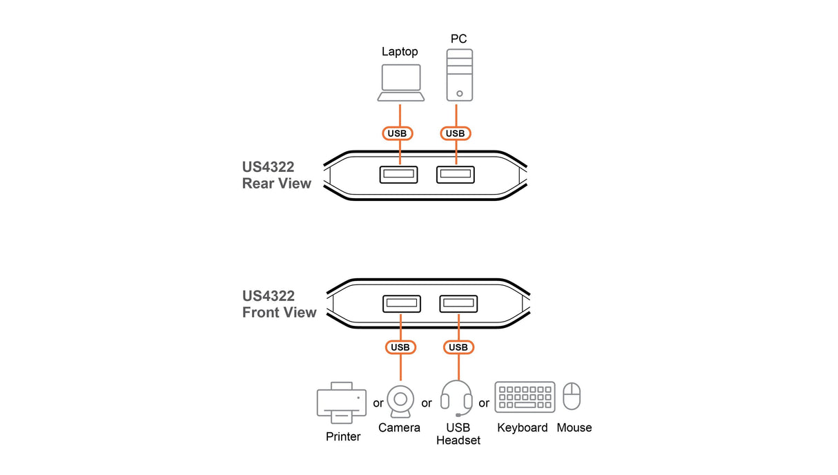 2 X 2-Port Usb 3.2 Gen 1 Peripheral Sharing Switch