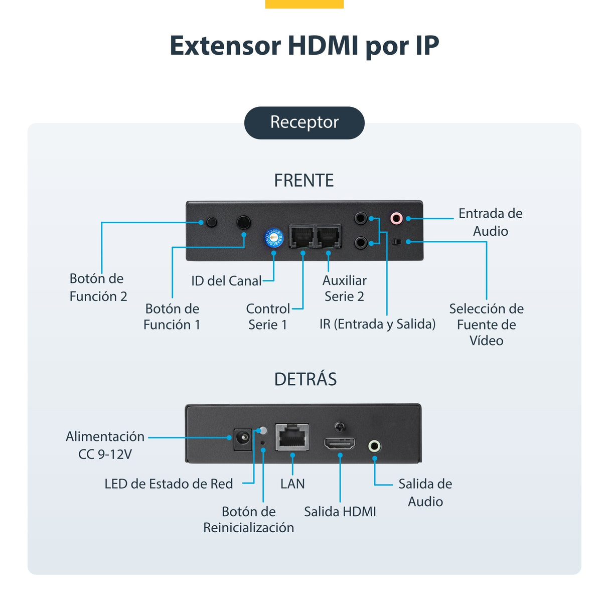 Juego De Extensor Ip Hdmi 4k Perp Con Soporte Para Mosaicodevideo