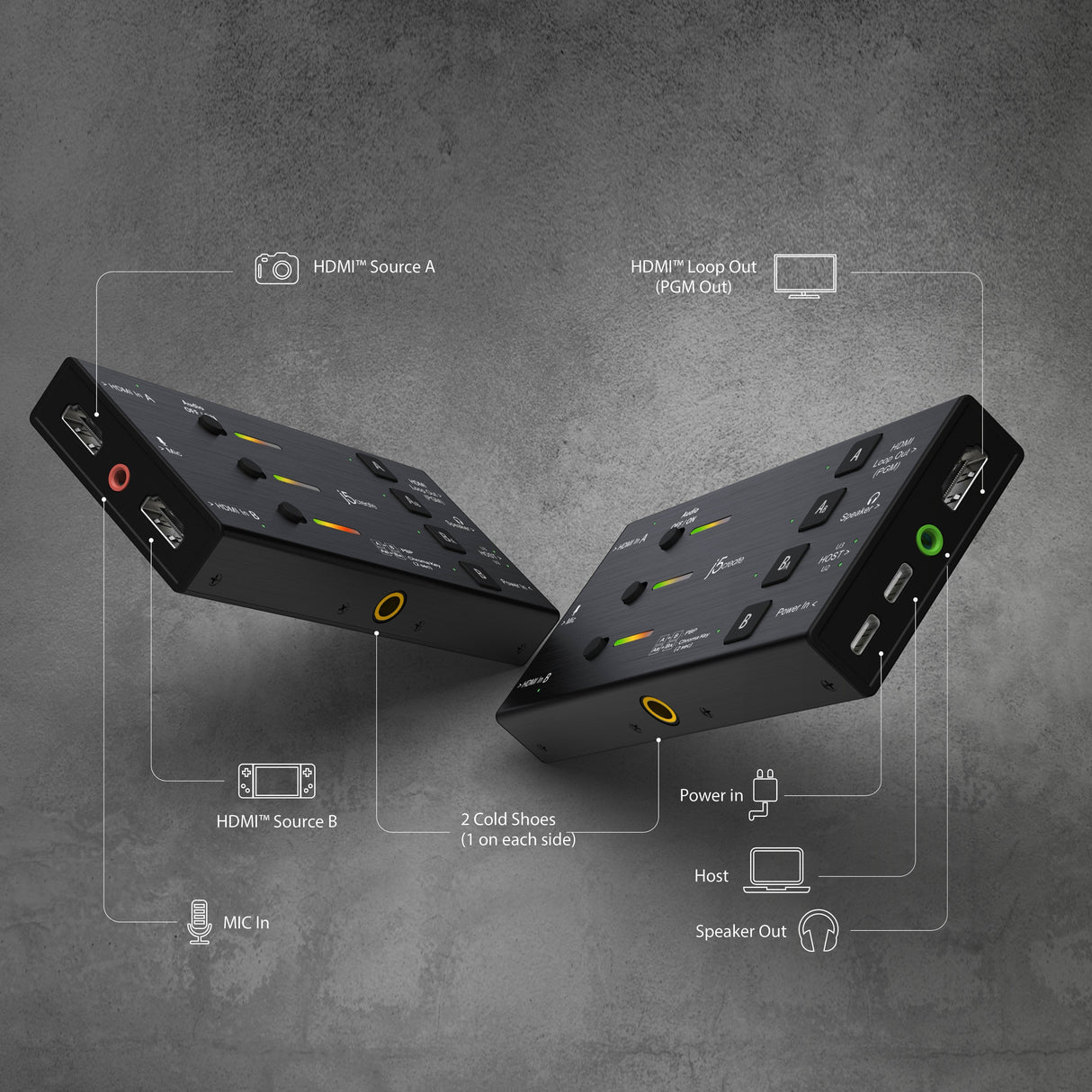 Dual Hdmi Video Capture