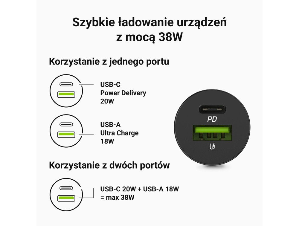 EAN 5904326375840 - Green Cell GC CADM-GC-38AC - USB-Ladegeraet 38 W 1x USB-C USB-A schwarz Linterna, GPS, Auriculares, Teléf imagen 7