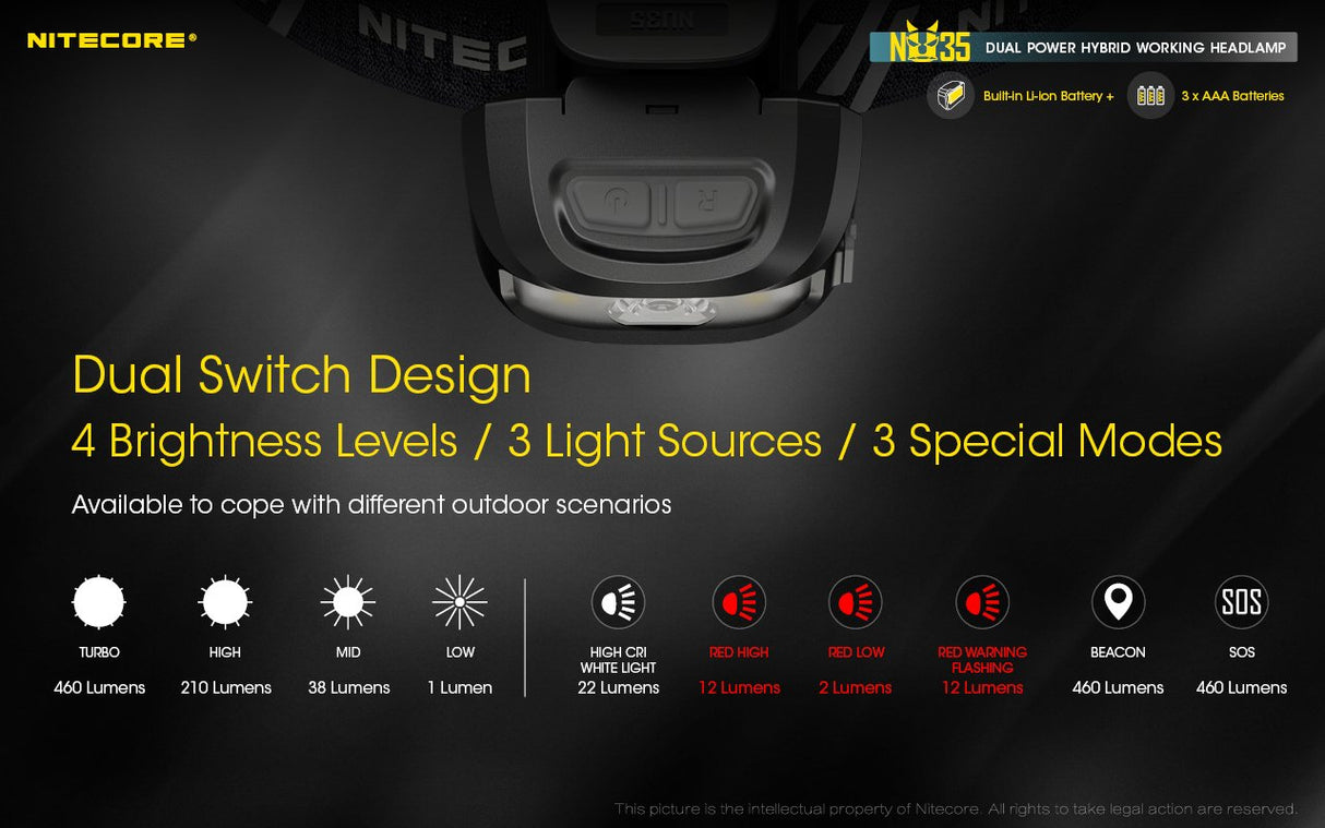 EAN 6952506406289 - Nitecore NU35 Dual Power Hybrid Working Headlamp Negro Linterna con cinta para cabeza LED imagen 18