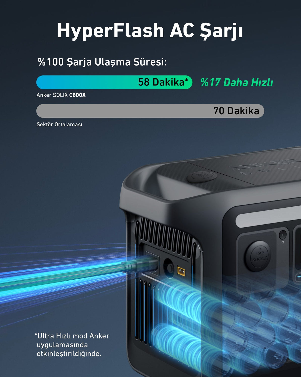 Przenosna Stacja Zasilania Anker Solix C800 Plus 768wh 1200w