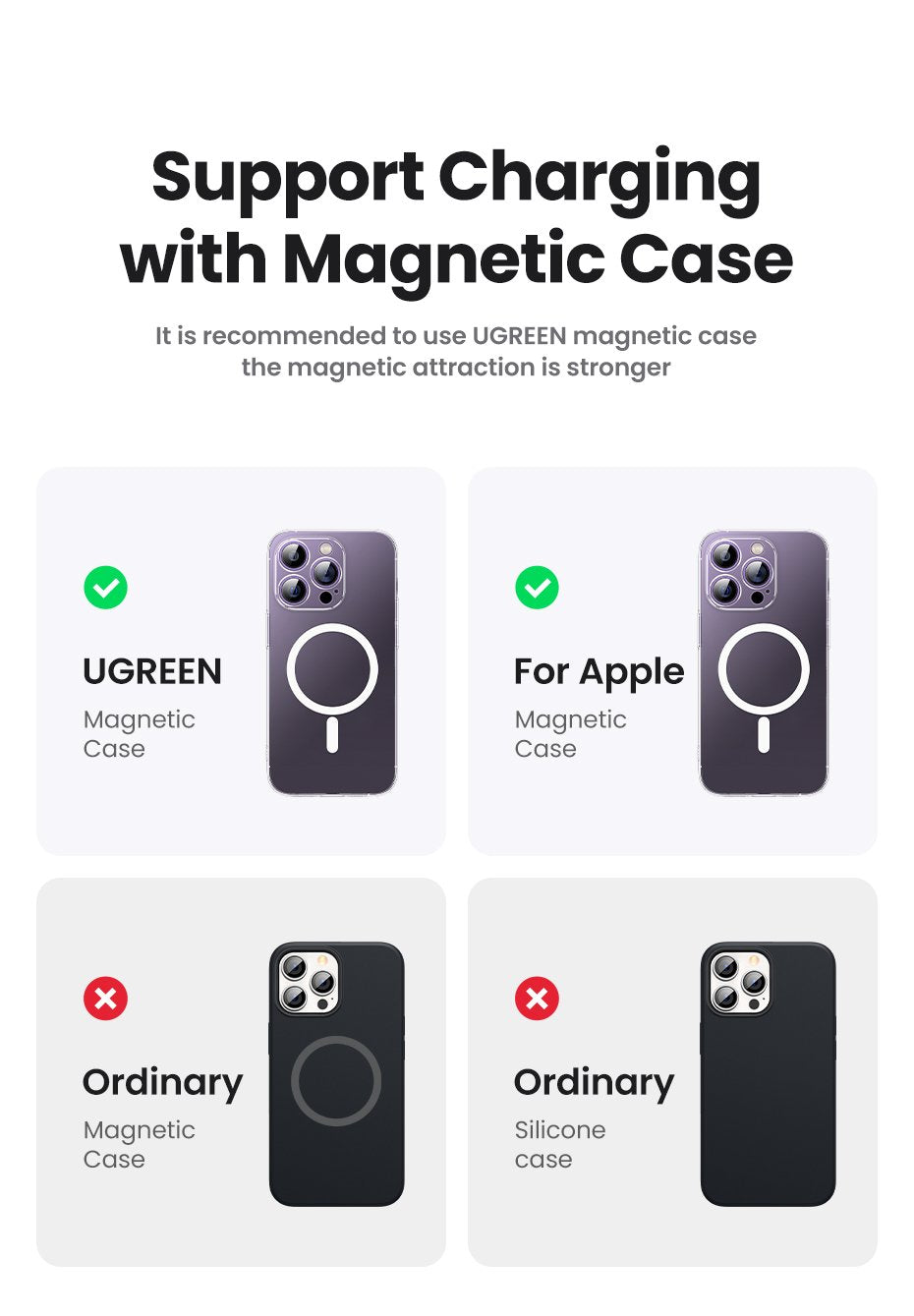 Ugreen 10000mah Mini Powerbank Wireless 20w With Magsafe White