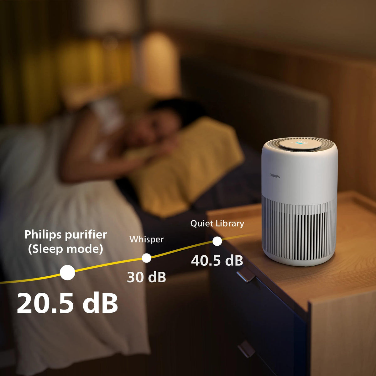 Philips - Pureprotect Mini 900 Series Air Purifier (Ac0950 10)