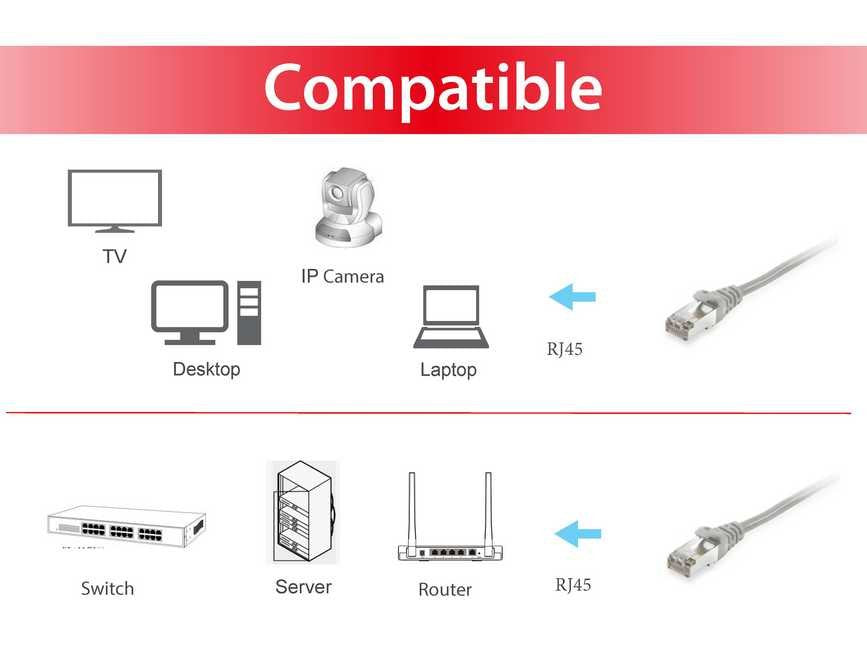 EAN 4015867163146 - Equip 605507 cable de red Gris 0,5 m Cat6 S/FTP (S-STP) imagen 3
