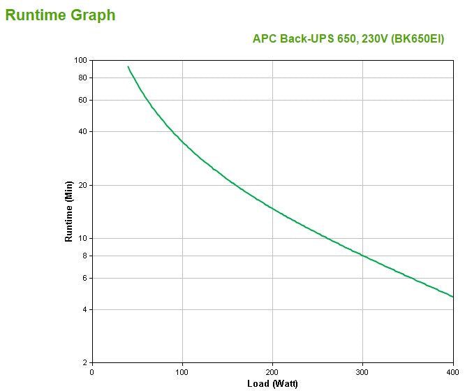 EAN 0731304219781 - APC Back-UPS sistema de alimentación ininterrumpida (UPS) En espera (Fuera de línea) o Standby (Offline) imagen 3