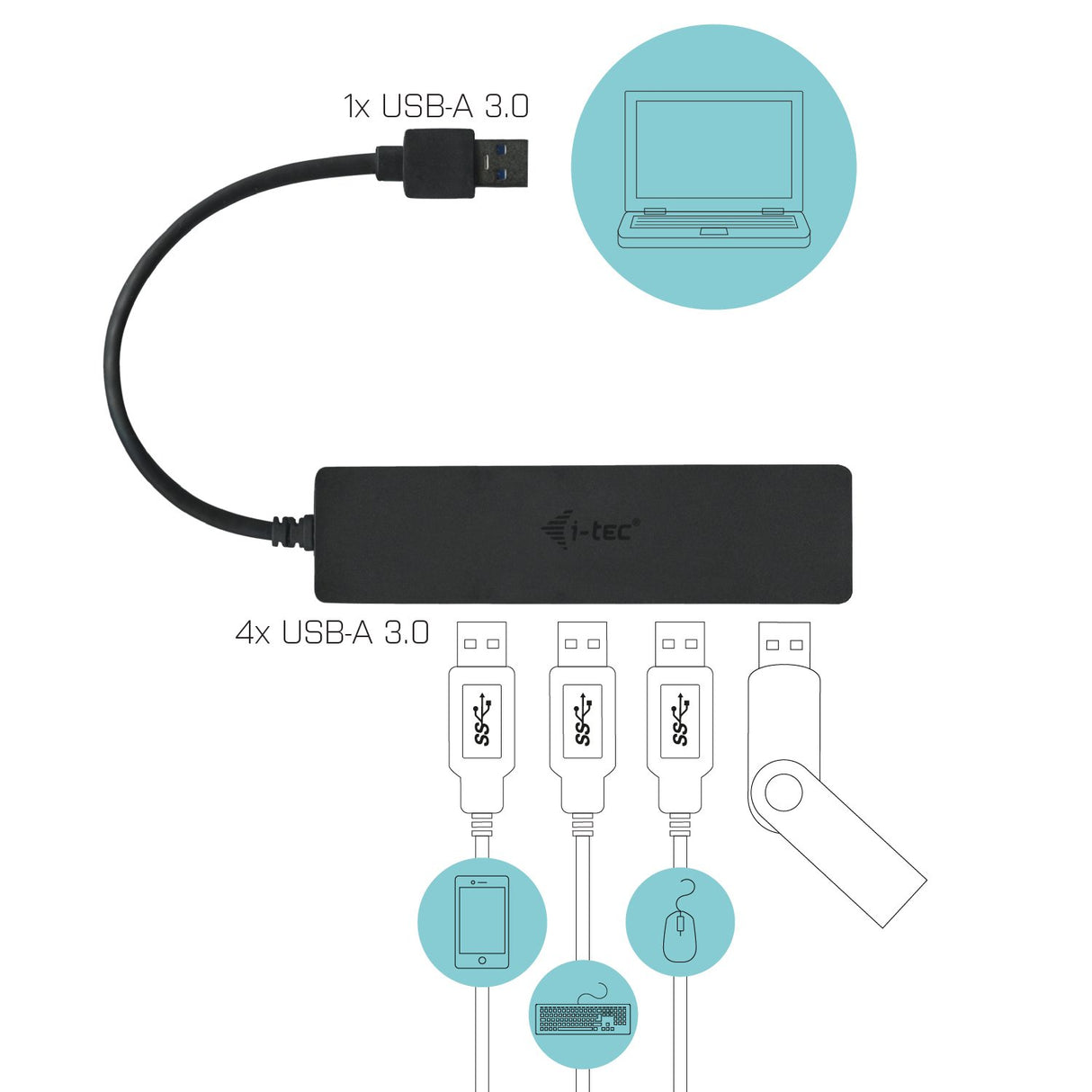 EAN 8595611701115 - i-tec Advance U3HUB404 hub de interfaz USB 3.2 Gen 1 (3.1 Gen 1) Type-A 5000 Mbit/s Negro imagen 4