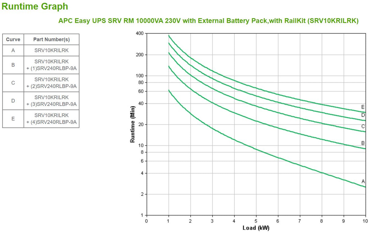 EAN 731304346180 - APC SRV10KRILRK sistema de alimentación ininterrumpida (UPS) Doble conversión (en línea) 10 kVA 10000 W imagen 3