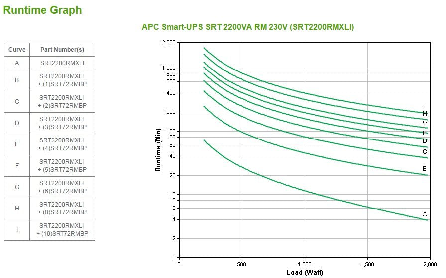 EAN 0731304317623 - APC Smart-UPS sistema de alimentación ininterrumpida (UPS) Doble conversión (en línea) 2,2 kVA 1980 W 10 imagen 3