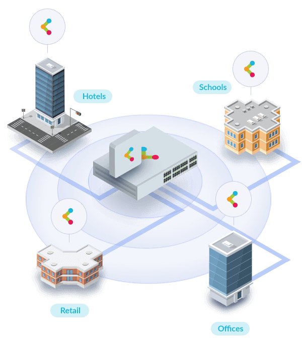 D-Link Wlan Ap Ax1800 Nuclias Poe B/G/N/Ac/Ax Dualband Poe
